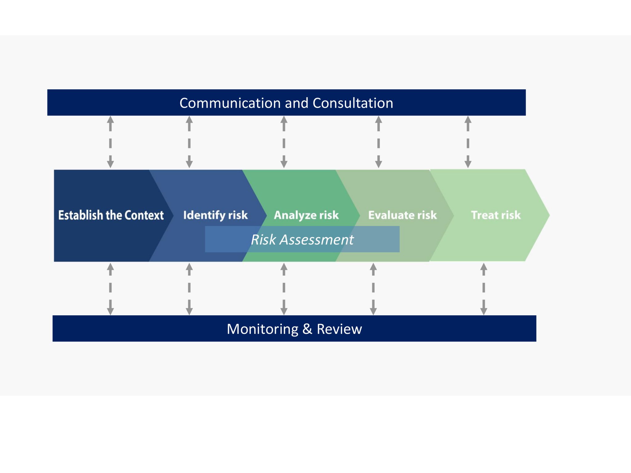 Risk Management as a core component of Organization Management ...